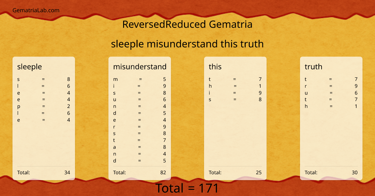 sleeple misunderstand this truth in reversedReduced Gematria